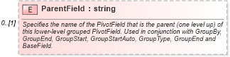 XSD Diagram of ParentField in schema excel_xsd (Microsoft Office 2003 Reference Schemas)