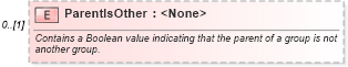 XSD Diagram of ParentIsOther in schema excel_xsd (Microsoft Office 2003 Reference Schemas)