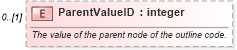 XSD Diagram of ParentValueID in schema mspdi_xsd (Microsoft Office 2003 Reference Schemas)