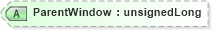XSD Diagram of ParentWindow in schema visio_xsd (Microsoft Office 2003 Reference Schemas)