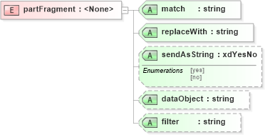 XSD Diagram of partFragment in schema sd_xsd (Microsoft Office 2003 Reference Schemas)
