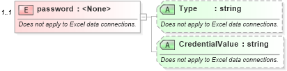 XSD Diagram of password in schema udcsoap_xsd (Microsoft Office 2003 Reference Schemas)
