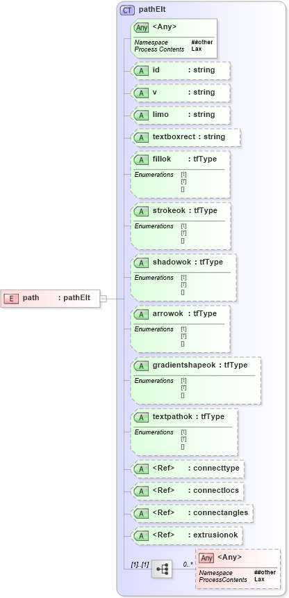 XSD Diagram of path in schema vml_xsd (Microsoft Office 2003 Reference Schemas)