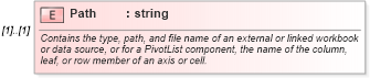 XSD Diagram of Path in schema excel_xsd (Microsoft Office 2003 Reference Schemas)