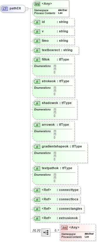 XSD Diagram of pathElt in schema vml_xsd (Microsoft Office 2003 Reference Schemas)