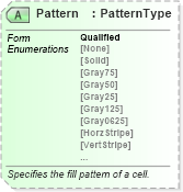 XSD Diagram of Pattern in schema excelss_xsd (Microsoft Office 2003 Reference Schemas)