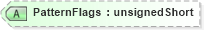 XSD Diagram of PatternFlags in schema visio_xsd (Microsoft Office 2003 Reference Schemas)