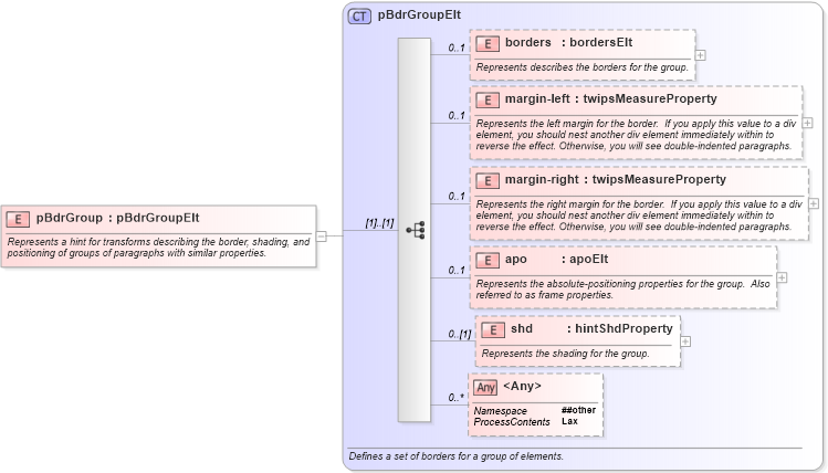 XSD Diagram of pBdrGroup in schema wordnetaux_xsd (Microsoft Office 2003 Reference Schemas)