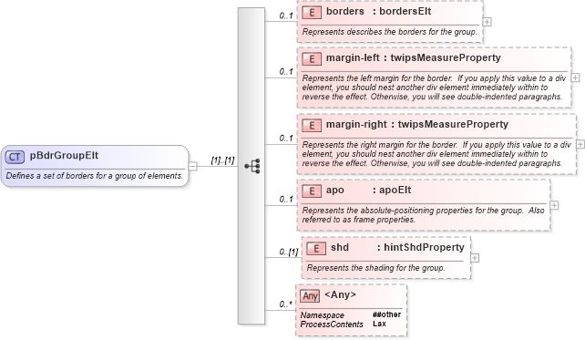 XSD Diagram of pBdrGroupElt in schema wordnetaux_xsd (Microsoft Office 2003 Reference Schemas)