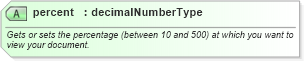 XSD Diagram of percent in schema wordnet_xsd (Microsoft Office 2003 Reference Schemas)