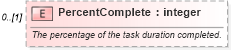 XSD Diagram of PercentComplete in schema mspdi_xsd (Microsoft Office 2003 Reference Schemas)
