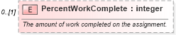 XSD Diagram of PercentWorkComplete in schema mspdi_xsd (Microsoft Office 2003 Reference Schemas)