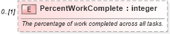 XSD Diagram of PercentWorkComplete in schema mspdi_xsd (Microsoft Office 2003 Reference Schemas)