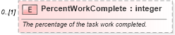 XSD Diagram of PercentWorkComplete in schema mspdi_xsd (Microsoft Office 2003 Reference Schemas)