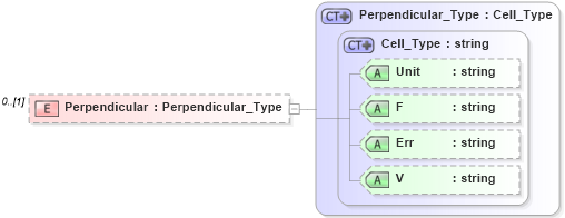 XSD Diagram of Perpendicular in schema visio_xsd (Microsoft Office 2003 Reference Schemas)