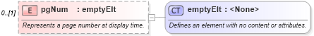 XSD Diagram of pgNum in schema wordnet_xsd (Microsoft Office 2003 Reference Schemas)