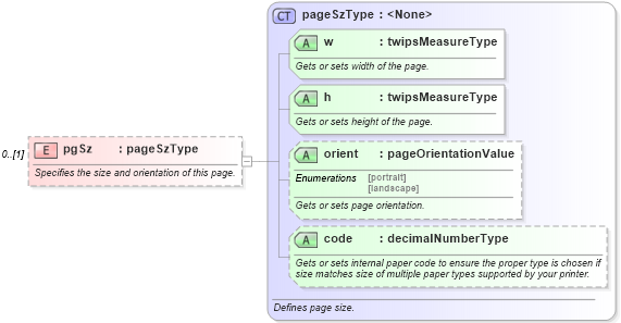 XSD Diagram of pgSz in schema wordnet_xsd (Microsoft Office 2003 Reference Schemas)