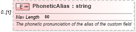 XSD Diagram of PhoneticAlias in schema mspdi_xsd (Microsoft Office 2003 Reference Schemas)