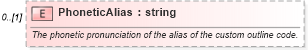 XSD Diagram of PhoneticAlias in schema mspdi_xsd (Microsoft Office 2003 Reference Schemas)