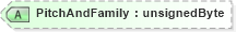 XSD Diagram of PitchAndFamily in schema visio_xsd (Microsoft Office 2003 Reference Schemas)
