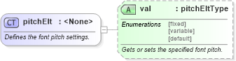 XSD Diagram of pitchElt in schema wordnet_xsd (Microsoft Office 2003 Reference Schemas)