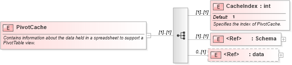 XSD Diagram of PivotCache in schema excel_xsd (Microsoft Office 2003 Reference Schemas)