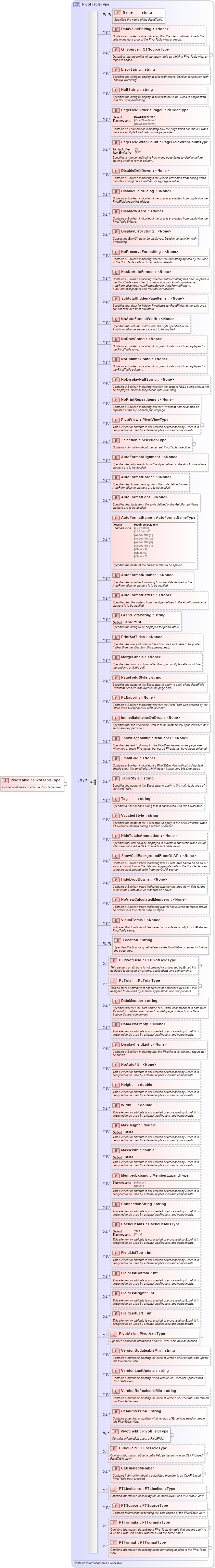 XSD Diagram of PivotTable in schema excel_xsd (Microsoft Office 2003 Reference Schemas)
