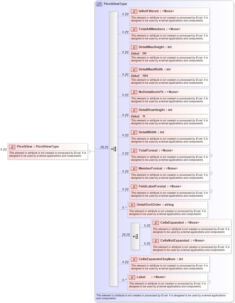 XSD Diagram of PivotView in schema excel_xsd (Microsoft Office 2003 Reference Schemas)