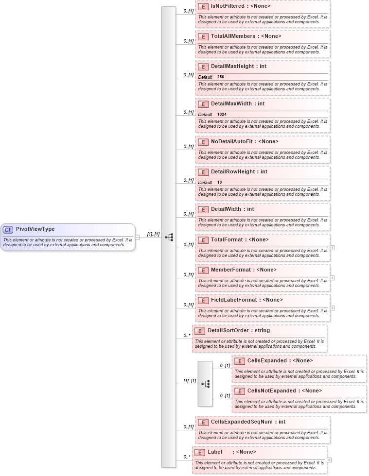 XSD Diagram of PivotViewType in schema excel_xsd (Microsoft Office 2003 Reference Schemas)