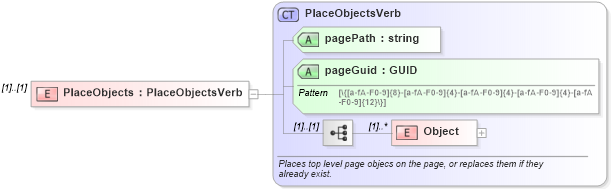 XSD Diagram of PlaceObjects in schema simpleimport_xsd (Microsoft Office 2003 Reference Schemas)