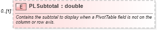 XSD Diagram of PLSubtotal in schema excel_xsd (Microsoft Office 2003 Reference Schemas)