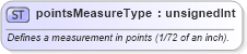 XSD Diagram of pointsMeasureType in schema wordnet_xsd (Microsoft Office 2003 Reference Schemas)