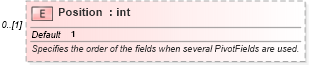 XSD Diagram of Position in schema excel_xsd (Microsoft Office 2003 Reference Schemas)