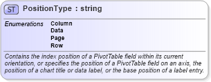 XSD Diagram of PositionType in schema excel_xsd (Microsoft Office 2003 Reference Schemas)
