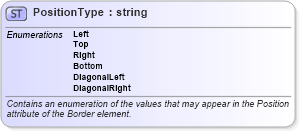 XSD Diagram of PositionType in schema excelss_xsd (Microsoft Office 2003 Reference Schemas)