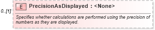 XSD Diagram of PrecisionAsDisplayed in schema excel_xsd (Microsoft Office 2003 Reference Schemas)