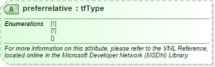 XSD Diagram of preferrelative in schema office_xsd (Microsoft Office 2003 Reference Schemas)