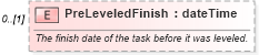 XSD Diagram of PreLeveledFinish in schema mspdi_xsd (Microsoft Office 2003 Reference Schemas)