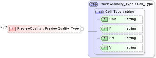 XSD Diagram of PreviewQuality in schema visio_xsd (Microsoft Office 2003 Reference Schemas)