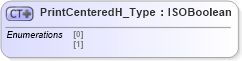 XSD Diagram of PrintCenteredH_Type in schema visio_xsd (Microsoft Office 2003 Reference Schemas)