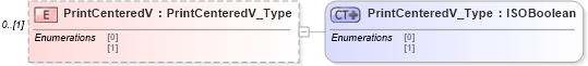 XSD Diagram of PrintCenteredV in schema visio_xsd (Microsoft Office 2003 Reference Schemas)