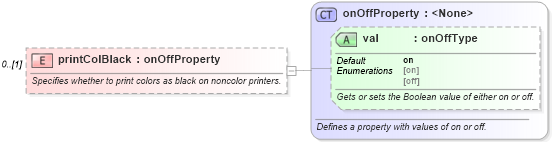 XSD Diagram of printColBlack in schema wordnet_xsd (Microsoft Office 2003 Reference Schemas)