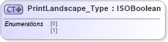 XSD Diagram of PrintLandscape_Type in schema visio_xsd (Microsoft Office 2003 Reference Schemas)