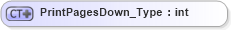 XSD Diagram of PrintPagesDown_Type in schema visio_xsd (Microsoft Office 2003 Reference Schemas)
