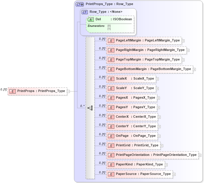XSD Diagram of PrintProps in schema visio_xsd (Microsoft Office 2003 Reference Schemas)
