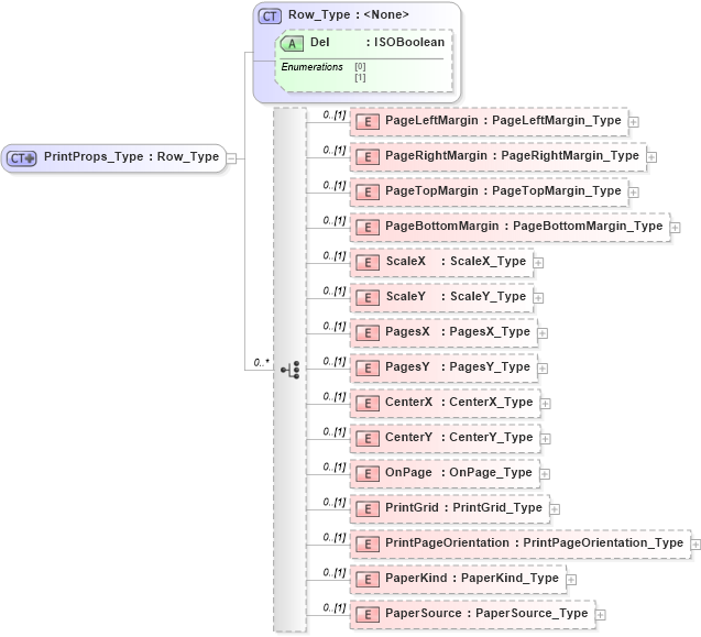 XSD Diagram of PrintProps_Type in schema visio_xsd (Microsoft Office 2003 Reference Schemas)