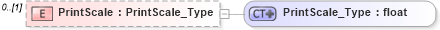 XSD Diagram of PrintScale in schema visio_xsd (Microsoft Office 2003 Reference Schemas)