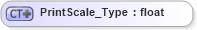 XSD Diagram of PrintScale_Type in schema visio_xsd (Microsoft Office 2003 Reference Schemas)