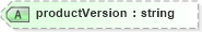 XSD Diagram of productVersion in schema sd_xsd (Microsoft Office 2003 Reference Schemas)