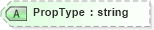 XSD Diagram of PropType in schema visio_xsd (Microsoft Office 2003 Reference Schemas)